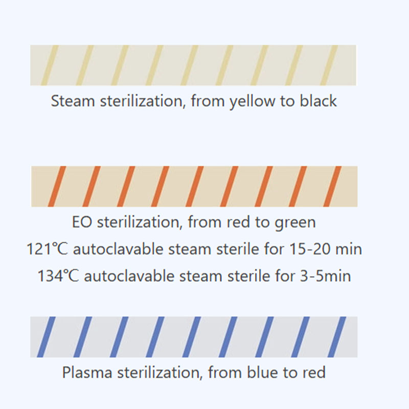 1pc Dental Sterilization Indic - Autoclave Sterilizer Dental 评论和价格